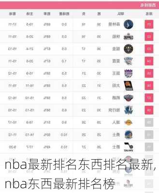 nba最新排名东西排名最新,nba东西最新排名榜