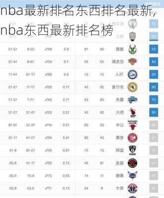 nba最新排名东西排名最新,nba东西最新排名榜