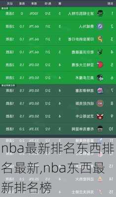 nba最新排名东西排名最新,nba东西最新排名榜