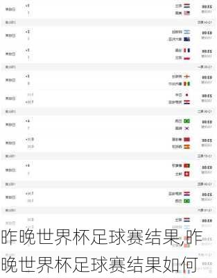 昨晚世界杯足球赛结果,昨晚世界杯足球赛结果如何