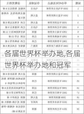 各届世界杯举办地,各届世界杯举办地和冠军