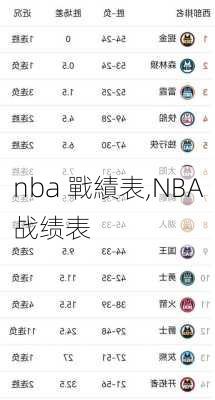 nba 戰績表,NBA战绩表