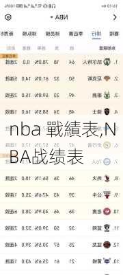 nba 戰績表,NBA战绩表