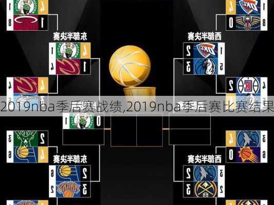 2019nba季后赛战绩,2019nba季后赛比赛结果