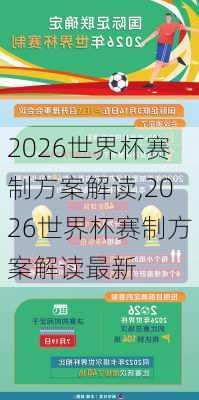 2026世界杯赛制方案解读,2026世界杯赛制方案解读最新