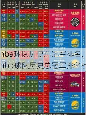 nba球队历史总冠军排名,nba球队历史总冠军排名榜