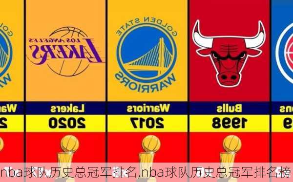 nba球队历史总冠军排名,nba球队历史总冠军排名榜