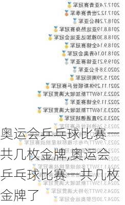 奥运会乒乓球比赛一共几枚金牌,奥运会乒乓球比赛一共几枚金牌了