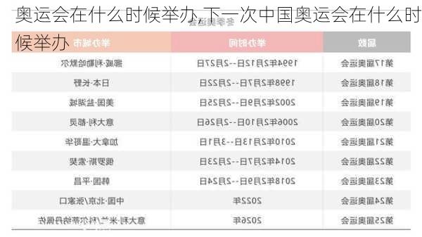 奥运会在什么时候举办,下一次中国奥运会在什么时候举办