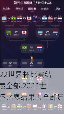 2022世界杯比赛结果表全部,2022世界杯比赛结果表全部足球