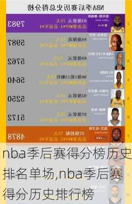 nba季后赛得分榜历史排名单场,nba季后赛得分历史排行榜