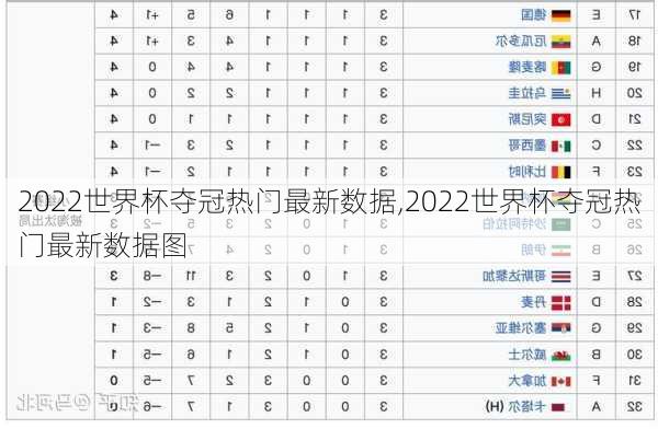 2022世界杯夺冠热门最新数据,2022世界杯夺冠热门最新数据图