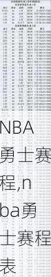 NBA勇士赛程,nba勇士赛程表