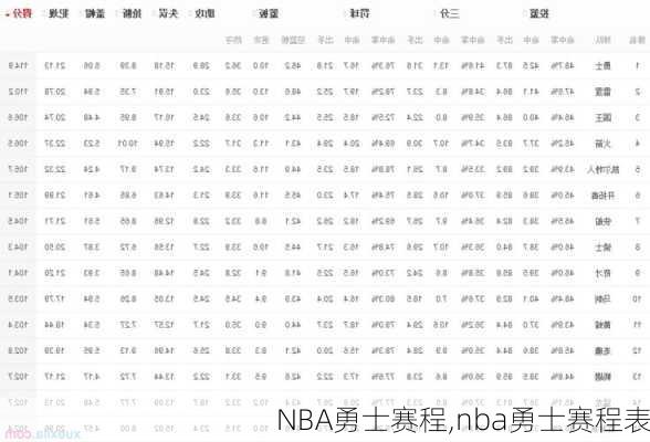 NBA勇士赛程,nba勇士赛程表