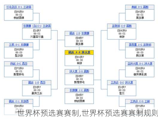 世界杯预选赛赛制,世界杯预选赛赛制规则