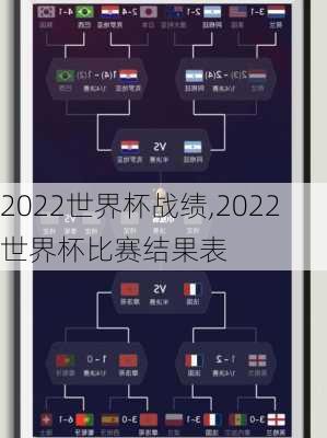 2022世界杯战绩,2022世界杯比赛结果表