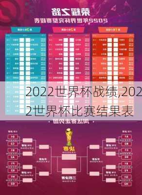 2022世界杯战绩,2022世界杯比赛结果表