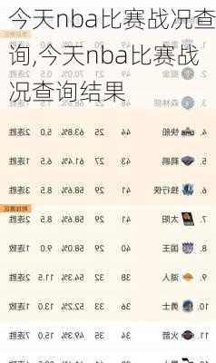 今天nba比赛战况查询,今天nba比赛战况查询结果