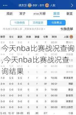 今天nba比赛战况查询,今天nba比赛战况查询结果