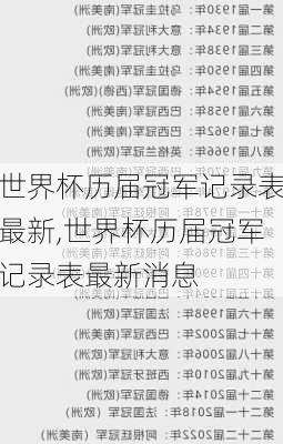 世界杯历届冠军记录表最新,世界杯历届冠军记录表最新消息