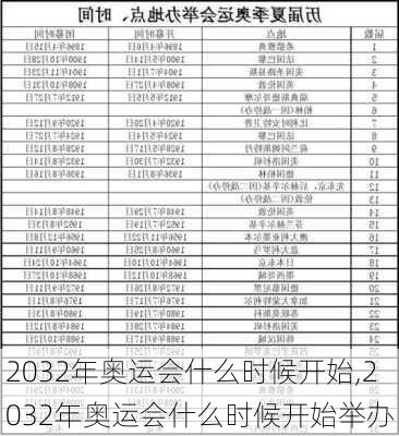 2032年奥运会什么时候开始,2032年奥运会什么时候开始举办