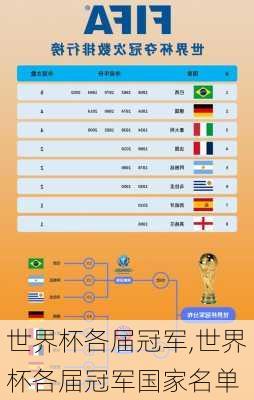 世界杯各届冠军,世界杯各届冠军国家名单