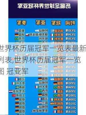 世界杯历届冠军一览表最新列表,世界杯历届冠军一览图 冠亚军