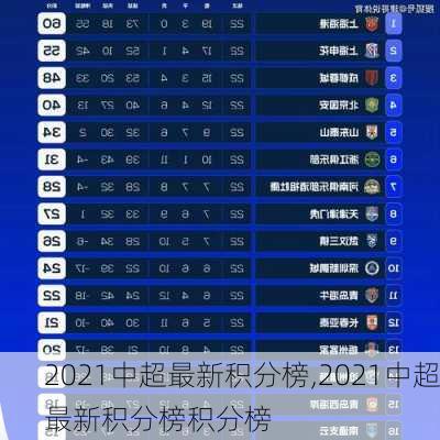 2021中超最新积分榜,2021中超最新积分榜积分榜