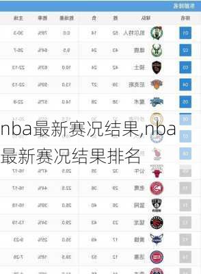 nba最新赛况结果,nba最新赛况结果排名