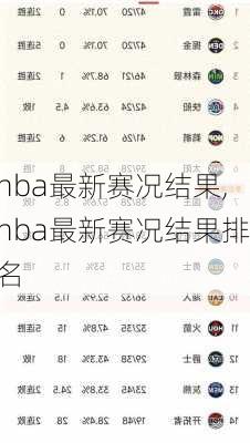 nba最新赛况结果,nba最新赛况结果排名