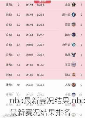 nba最新赛况结果,nba最新赛况结果排名