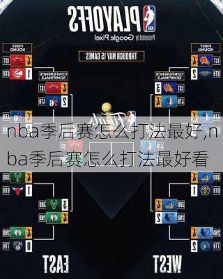 nba季后赛怎么打法最好,nba季后赛怎么打法最好看