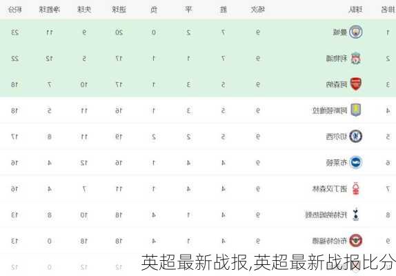 英超最新战报,英超最新战报比分