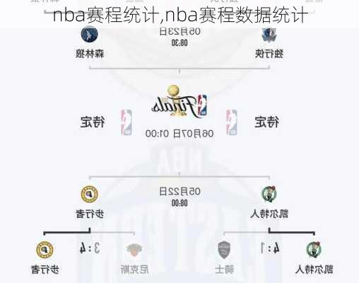 nba赛程统计,nba赛程数据统计