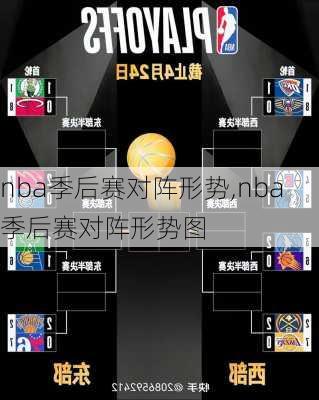 nba季后赛对阵形势,nba季后赛对阵形势图