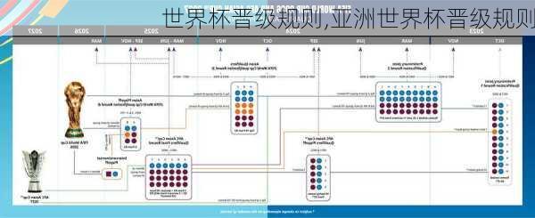 世界杯晋级规则,亚洲世界杯晋级规则