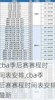 cba季后赛赛程时间表安排,cba季后赛赛程时间表安排最新