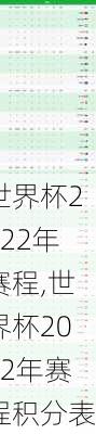 世界杯2022年赛程,世界杯2022年赛程积分表