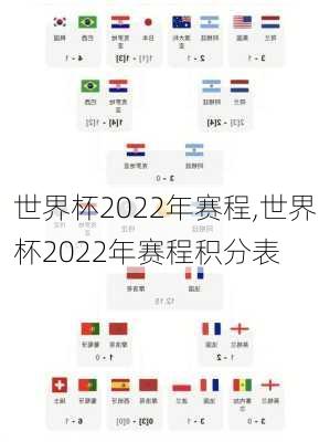 世界杯2022年赛程,世界杯2022年赛程积分表