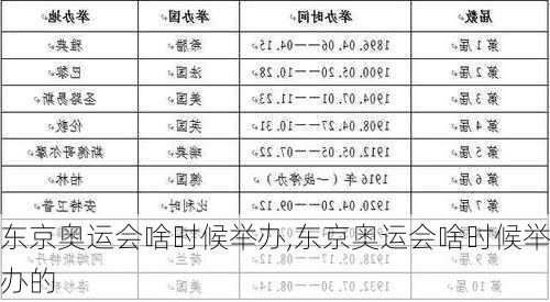 东京奥运会啥时候举办,东京奥运会啥时候举办的