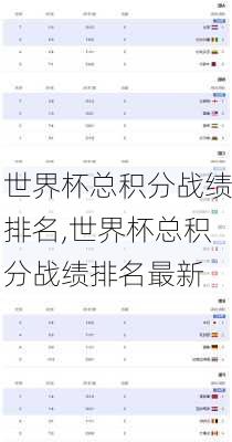 世界杯总积分战绩排名,世界杯总积分战绩排名最新