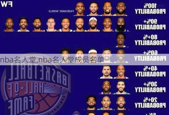 nba名人堂,nba名人堂成员名单