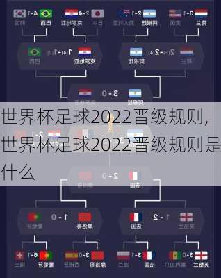 世界杯足球2022晋级规则,世界杯足球2022晋级规则是什么