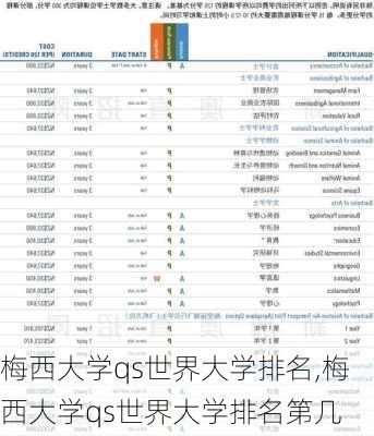 梅西大学qs世界大学排名,梅西大学qs世界大学排名第几