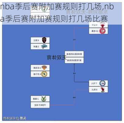 nba季后赛附加赛规则打几场,nba季后赛附加赛规则打几场比赛