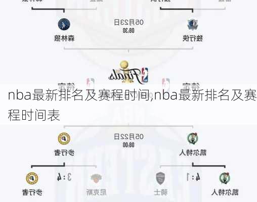 nba最新排名及赛程时间,nba最新排名及赛程时间表