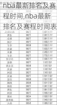 nba最新排名及赛程时间,nba最新排名及赛程时间表