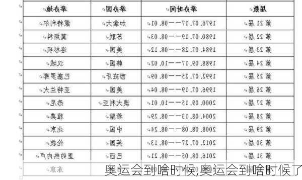 奥运会到啥时候,奥运会到啥时候了