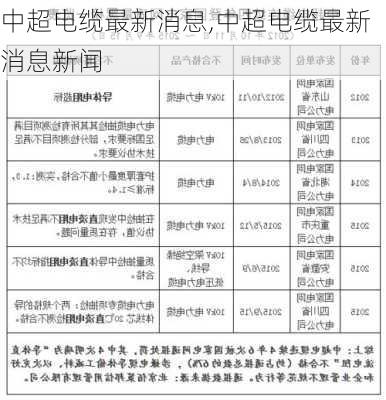 中超电缆最新消息,中超电缆最新消息新闻