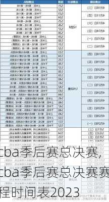 cba季后赛总决赛,cba季后赛总决赛赛程时间表2023